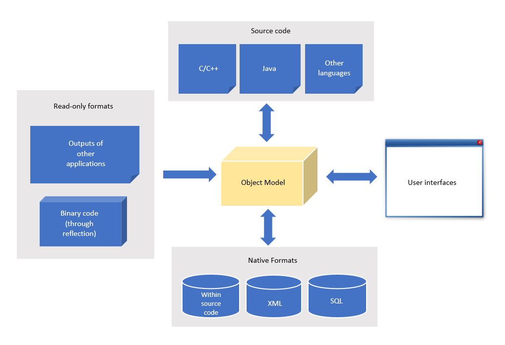 Planatech Language Engine