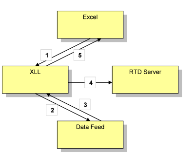 Flow: Excel calls function